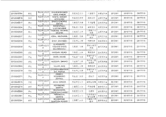 说明: E:\2016奖学金年审及延期\2016中国政府奖学金延期\2016.7CSC延期批复\201607251140_0017.tif